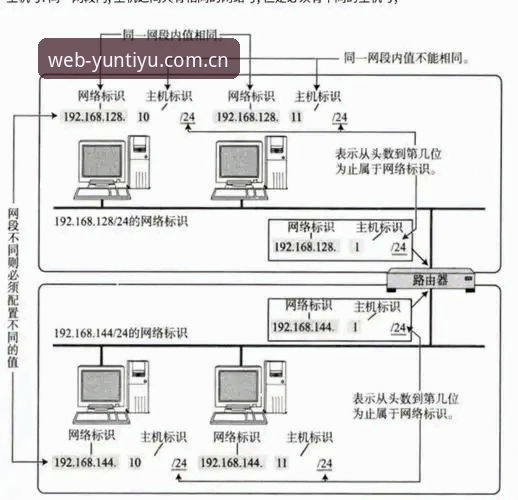 云体育赛事数据调用逻辑深度分析：从入口失效到实时对接的完整拆解